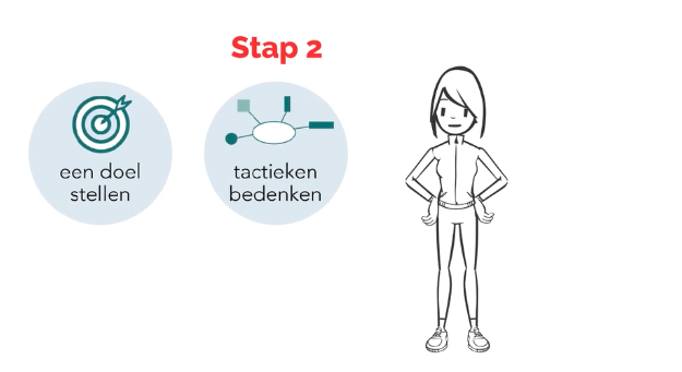 Voorbeeld van een whiteboard animatie